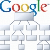 Google ����������: ������� ����� Sitemap �� ����������� ��������� � ������ ���� ��������� URL