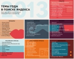 ���������� ������ � 2013 ���� ���� ����� ���������� ��� ����������� ��������